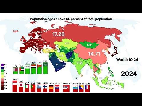 Oldest countries in Europe and Asia | Asia vs Europe by ages 65+ percent of total population