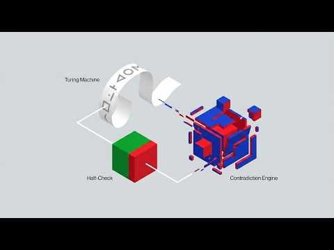 The Contradiction Engine- Turing and the Crazy Machine