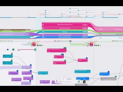 Stop Sprint Drift: Run a Sprint in 5 Steps (Everview Demo)