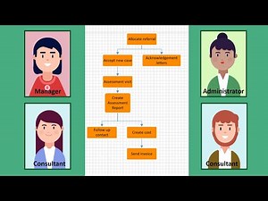 Workflows in Case Manager
