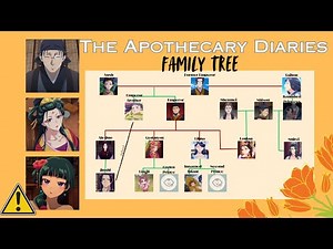 The REAL Family Tree in The Apothecary Diaries Explained! #kusuriyanohitorigoto