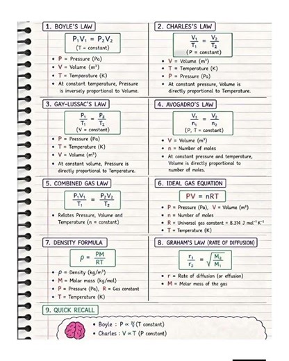 Gas Laws Explained Simply 📚 | #sindheducation #shortvideo #gaslaws #shorts #education