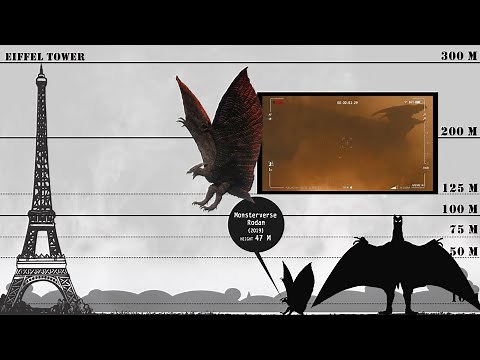 Evolution of Rodan Size Comparison : 1956 - 2021