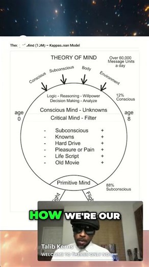 Unlock Your Mind 4 Ways We Absorb Information