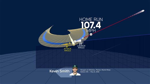 A deep dive into Kevin Smith's home run