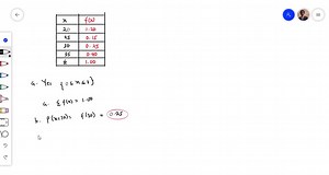 The probability distribution for the random variable x follows     x   f(x)     20     .20     25     .15     30     .25     35     .40 a. Is this probability distribution valid? Explain. b. What is the probability that x=30 ? c. What is the probability that x is less than or equal to 25 ? d. What is the probability that x is greater than 30 ? | Numerade