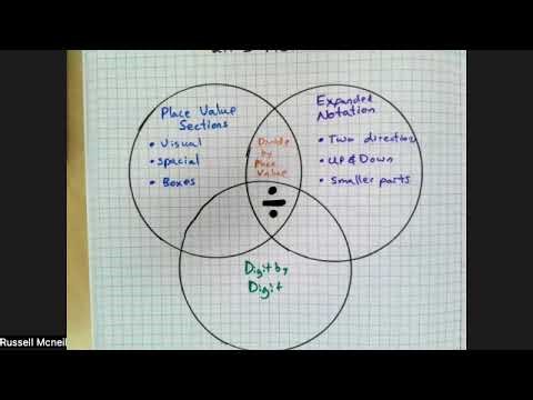 Unit 3, Lesson #5 Relate All 3 Methods