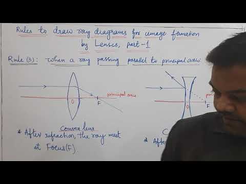 10 class Physics. .. Rules to draw ray diagrams for image formation by lenses