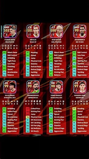 Liverpool player pack progression #efootball #pes #fyp