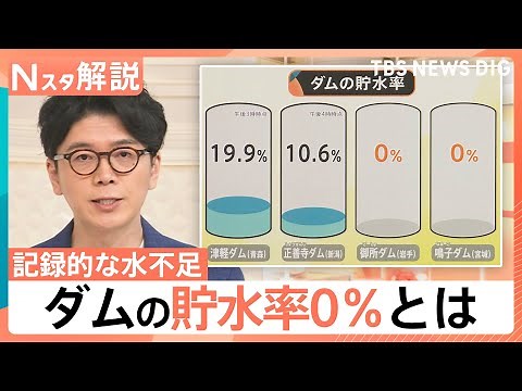 少雨で深刻な水不足 「貯水率0％」の鳴子ダム 供給を補えるのは今後「2週間ほど」か【Nスタ解説】｜TBS NEWS DIG