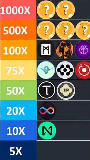 🔥Ranking These Ai Altcoins For Potential Gains! | Tier List