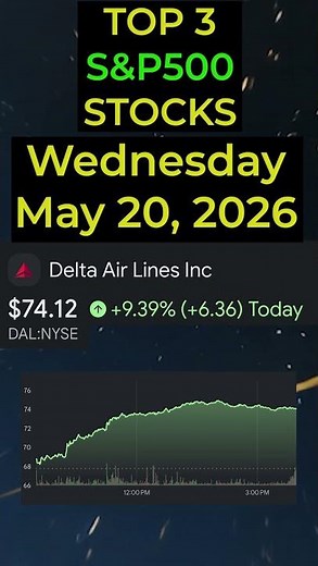 🔥 Today’s TOP 3 S&P500 STOCKS (May 20, 2026) 🔥 #sp500 #nasdaq #stocks