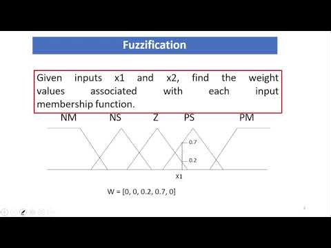 Artificial Intelligence Fuzzy system Washing Machine