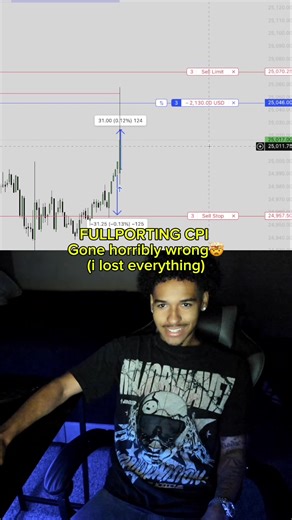 Who else got cooked #daytrading #kyenq #fyp #viral #cpi | Market Reacts To CPI Inflation Report