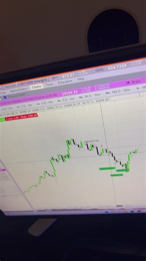 Think or swim demo be tweakin lol