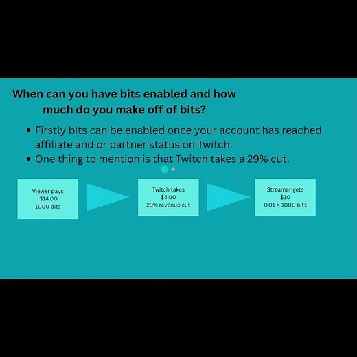 Basics on Twitch bits