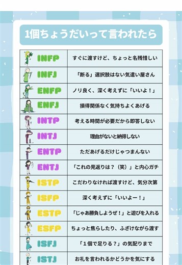 MBTI 性格診断テストをやってみよう