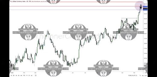 Master Trading with Time and Price Analysis