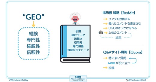 GEO／生成エンジン最適化とは？ LLMが「盗みやすい」ようにコンテンツをばらまくべし（後編） | Moz - SEOとインバウンドマーケティングの実践情報 | Web担当者Forum