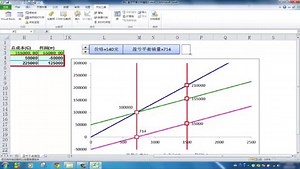 第09集 盈亏平衡模型分析案例解析2（5）