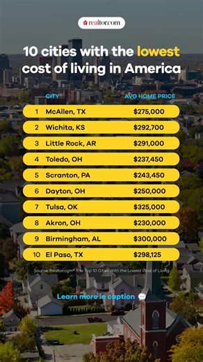 306K views · 61 reactions | Americans are feeling squeezed by rising...