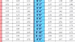 height and weight chart for women