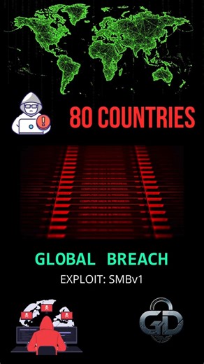 How One Exploit Held 80 Countries Hostage 🔓 #shorts #shortvideo #short