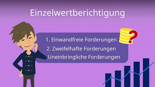 Einzelwertberichtigung (EWB): Erklärung mit Beispiel