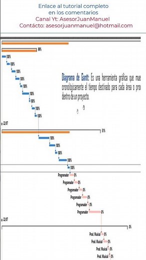 👁⏰ Software Project Management (Video Games)Using #microsoft #Project |Tasks and Resources