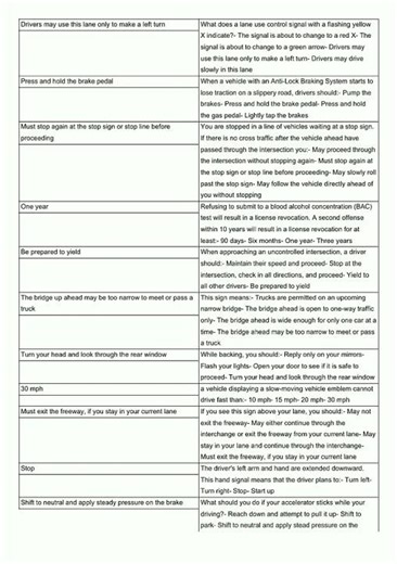 DMV Practice Test MN 2025 Flashcards video