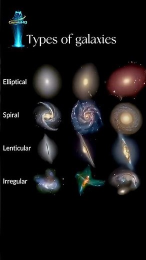 The 4 Types of Galaxies in the Universe #universe #space #cosmiohq #space #science #galaxies