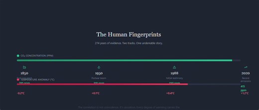 What does the 2021 IPCC report actually tell us about climate change?