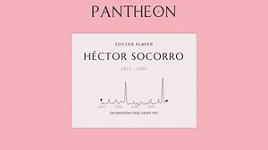 Héctor Socorro Biography | Pantheon