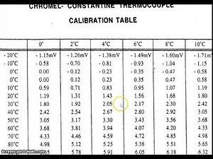 Thermocouple ppt video