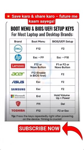 🔥 Boot Menu & BIOS Keys – Sab Brands Ek Hi Jagah! 💻#BootMenu #BIOS #UEFI #TechHindi #ITSupport
