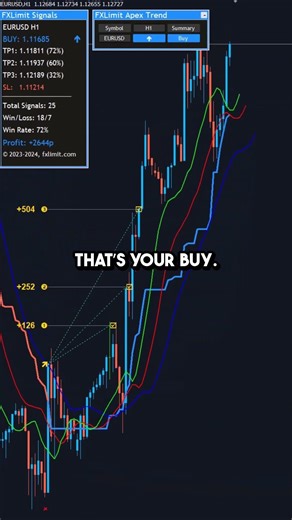 Is This The Most Accurate Trend Indicator on MT4? #forexsignals