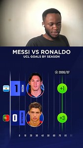 235K views · 13K reactions | MESSI vs RONALDO NA CHAMPIONS LEAGUE | Bento Prime | Facebook