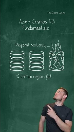 Microsoft Azure Cosmos DB Fundamentals