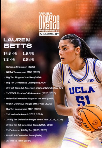 Lauren Betts: Next Steps Towards the WNBA Draft