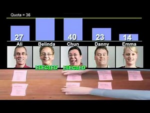 An introduction to proportional representation