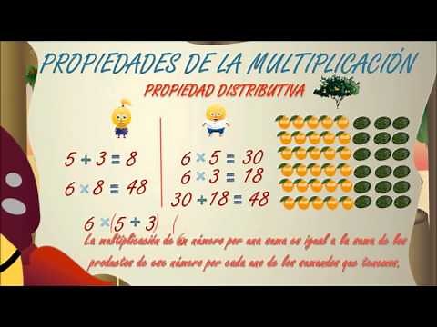 www.matecitos.com: 5º Primaria: Propiedades multiplicación: conmutativa, asociativa y distributiva