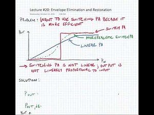 Lecture 20.1 - Envelope Elimination and Restoration