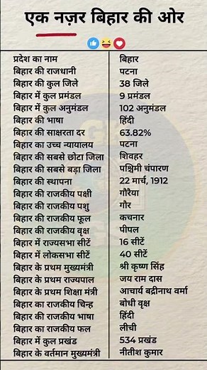🚩 एक नज़र बिहार की ओर | गौरवशाली इतिहास • अद्भुत संस्कृति • स्वर्णिम विरासत #short #ssc #ytshorts