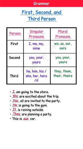 First, Second, and Third Person