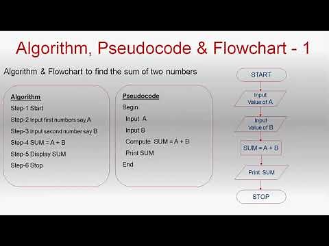 Pseudocode | C Programming Tutorial