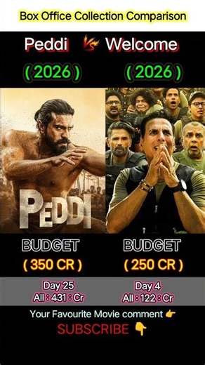 Welcome To The Jungle Box Office Collection, Akshay Kumar, Suniel Shetty, Welcome 5 Day 2 Collection