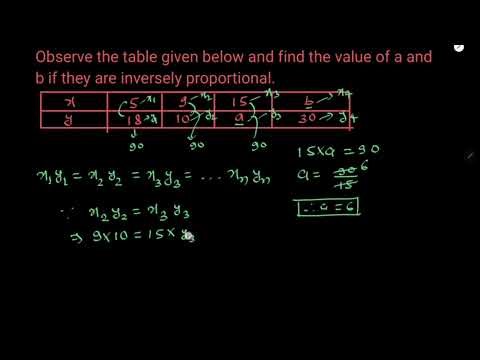 Observe the table given below and find the value of a and b if they are inversely proportional.