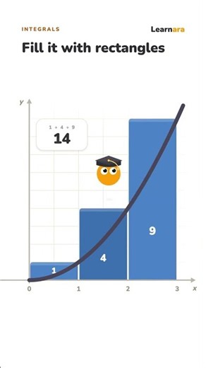 Integrals Visualized! #education #learnara #learning #math #stem