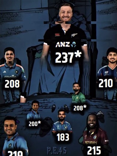 Highest score in ODI 💀☠️