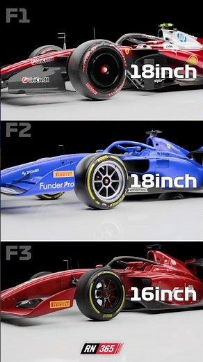 These are the differences between an F1, F2, and F3 car 🏎️⚡ #F1 #Formula1 #RN365